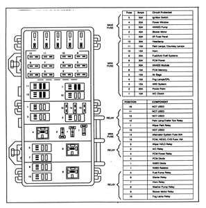 What is the fuse and power distribution lay on a 1998 Mazda 